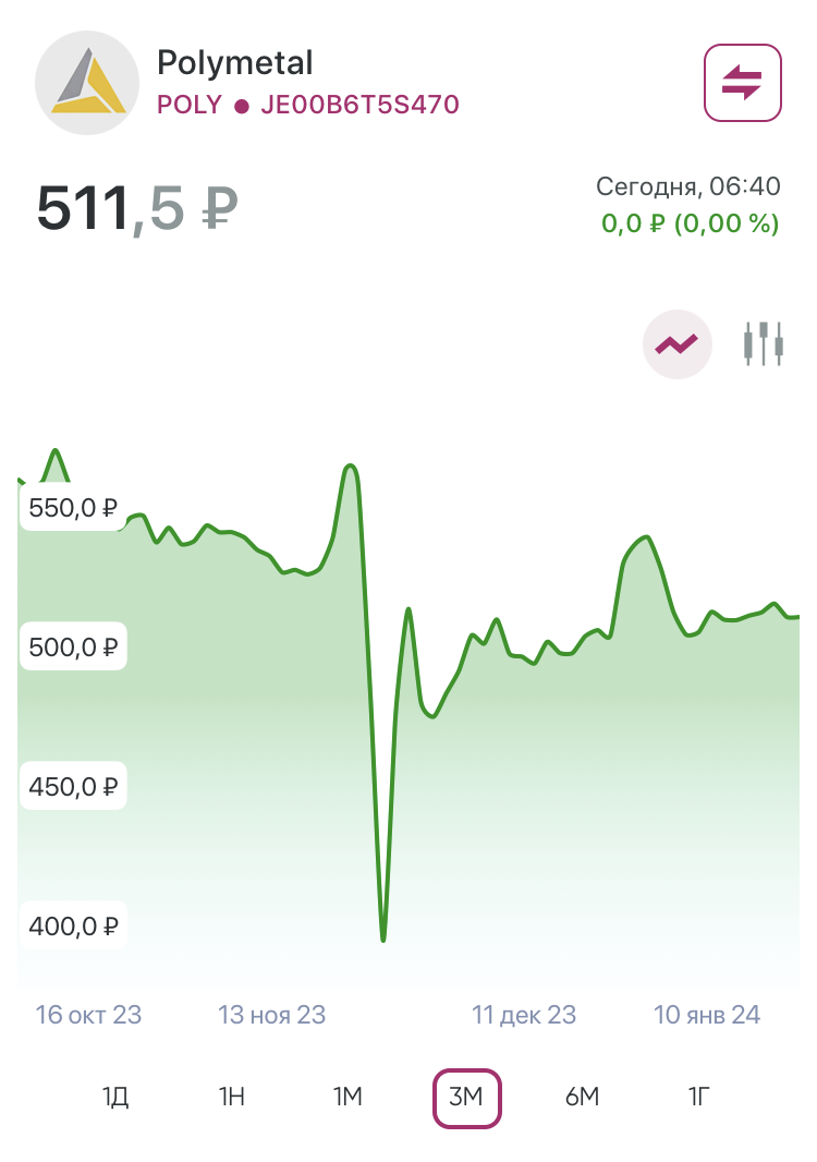 кит финанс скрин