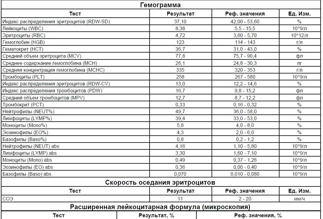 Rdw норма у мужчин