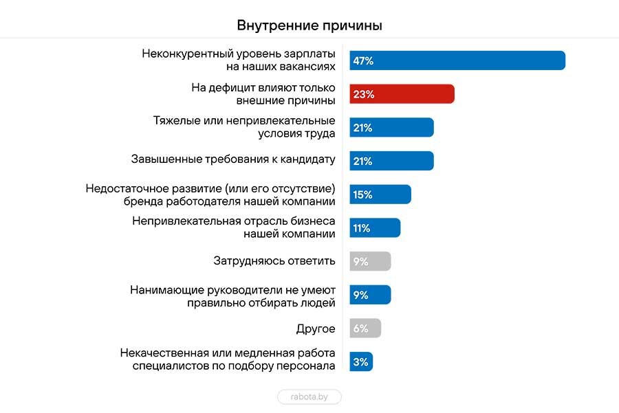 Опрос глобальные проблемы