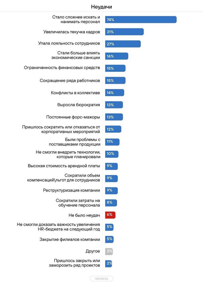 Семь опросы. Семь опросы