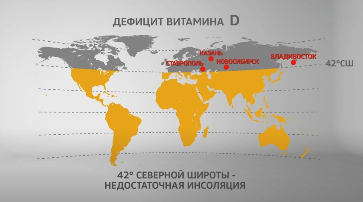 Большинство жителей проживающих выше 42 градуса северной широты имеют дефицит витамина D