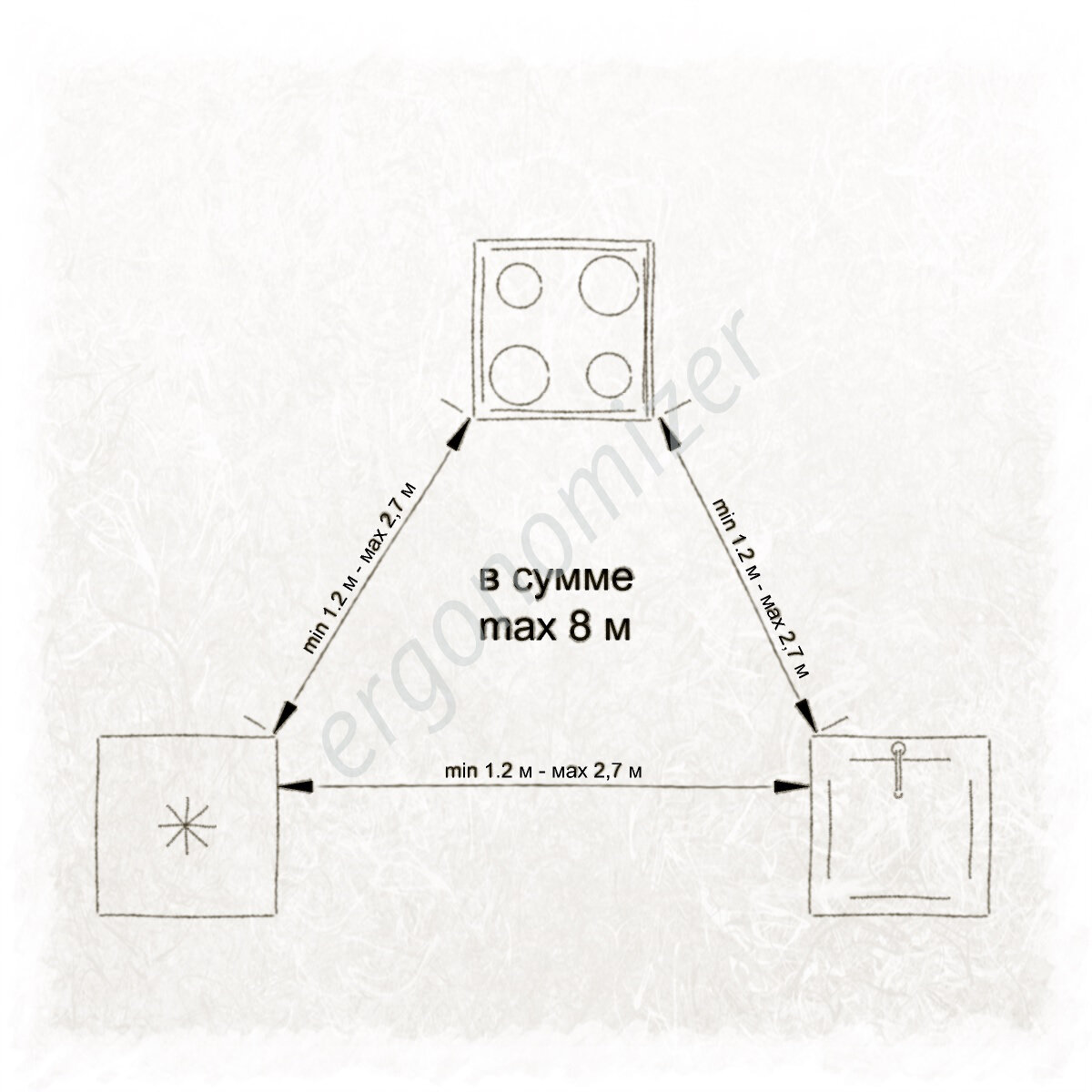 вот так на самом деле выглядит концепция «рабочего треугольника»