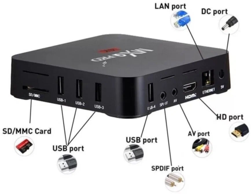 Wi fi tv приставка android