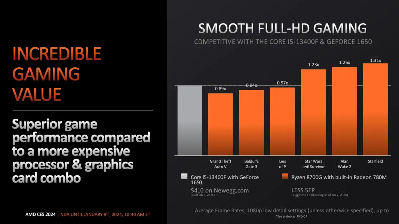 Intel graphics nvidia Intel graphics nvidia