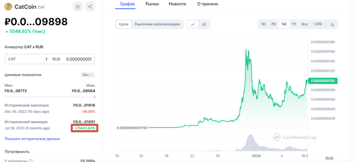 Последнее время телеграм