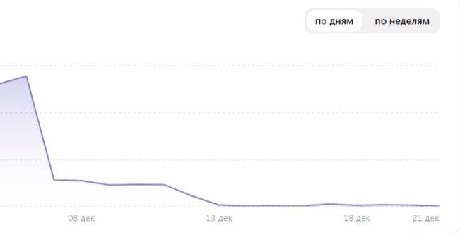 График обрушения напоминает аттракцион "Камикадзе" в аквапарке.