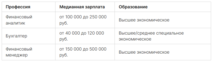 Что можно работать начинающих. Дизайнер фрилансер. Начинающий специалист (подработка). Ищем smm специалиста. Преимущества удаленной работы.