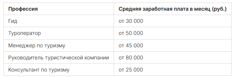 Рассмотрена публикация