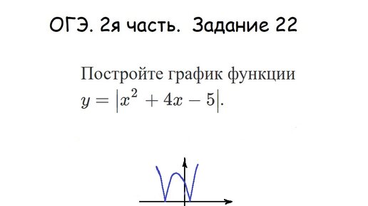 Постройте график функции огэ 2024