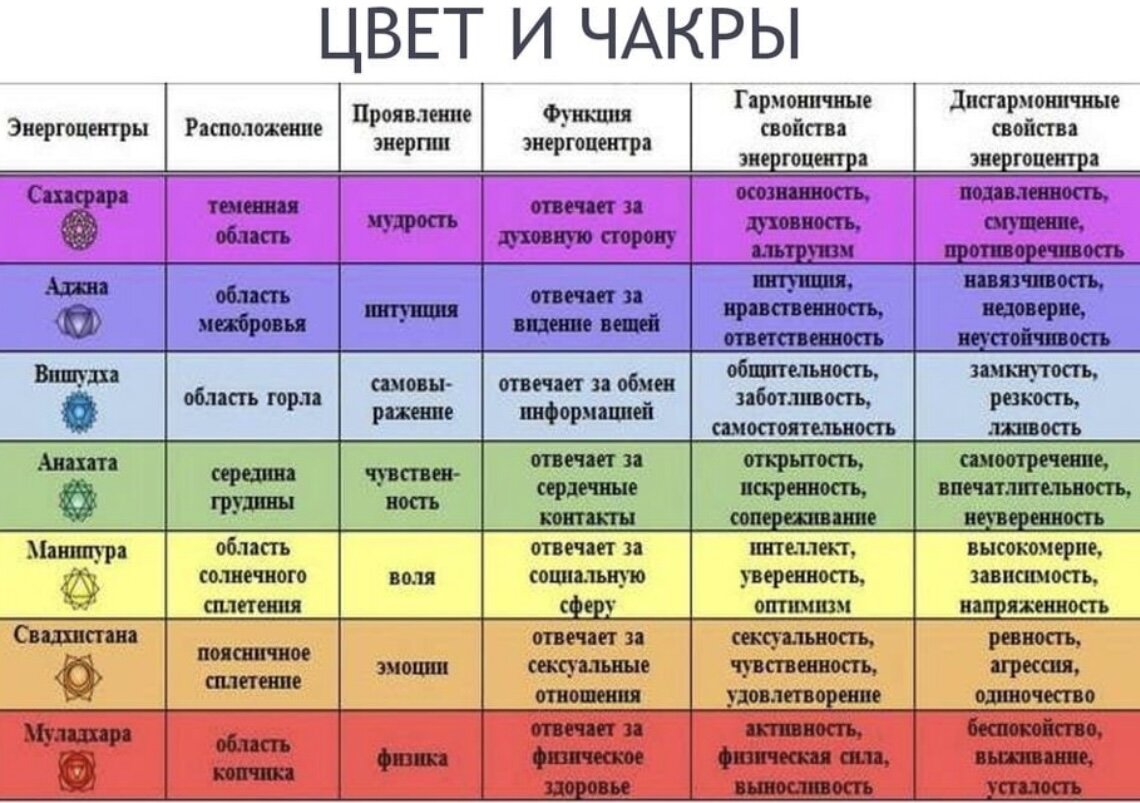 Как узнать тел человека