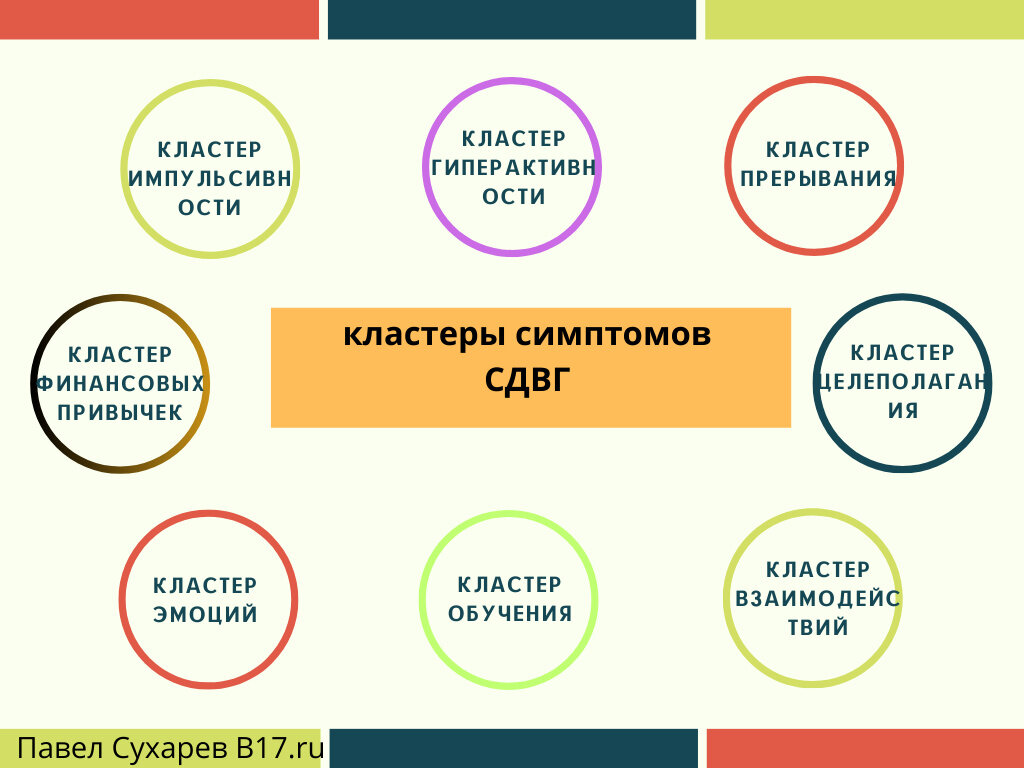 СДВГ симптомы у взрослых: 8 кластеров | Сайт психологов b17.ru | Дзен