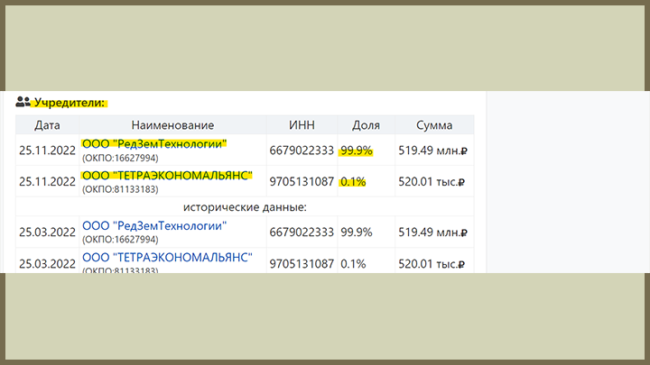 ДАННЫЕ ООО "СПЕЦИАЛИЗИРОВАННЫЙ ЗАСТРОЙЩИК "ДЕЛЬТА КОМ" В ЕГРЮЛ. СКРИНШОТ СТРАНИЦЫ САЙТА LIST-ORG.COM