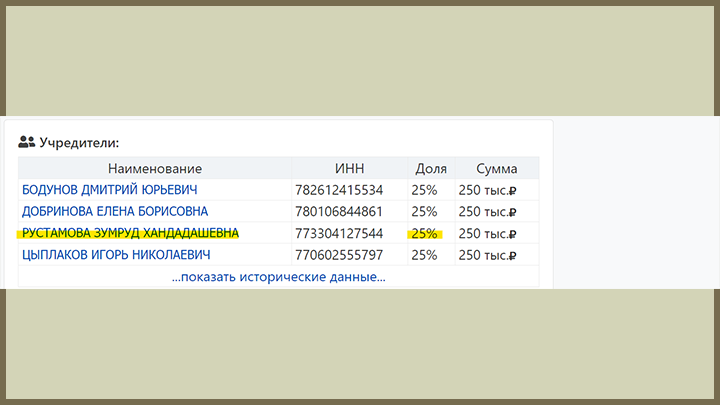 ДАННЫЕ ООО "ТЕТРАЭКОНОМАЛЬЯНС" В ЕГРЮЛ. СКРИНШОТ СТРАНИЦЫ САЙТА LIST-ORG.COM