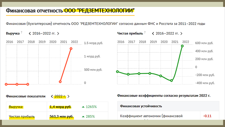 Планирование резервов