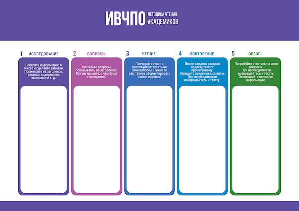 Методика чтения академиков