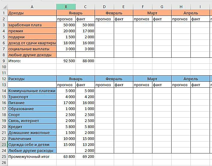 Ведение внутренней отчетности. Таблица учёта доходов и расходов. Таблица эксель для ведения доходов и расходов. Таблица в эксель бюджет расходов и доходов. Учет расходов и доходов семейного бюджета таблица.