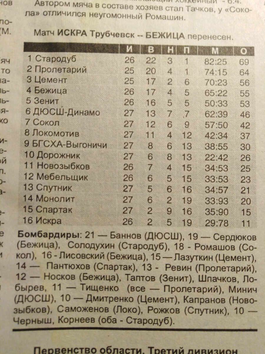 Чемпионат Брянской области по футболу 2005 27-й тур | Дух футбола | Дзен