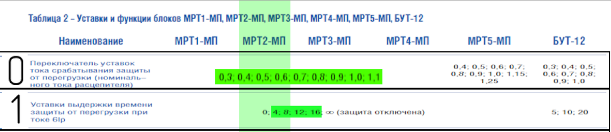 Регулировка автомата. Выключатель автоматический однополюсный устройство. Схема автоматического выключателя с электромагнитным расцепителем. Автомат защиты двигателя трехфазный схема подключения. 4 кв.