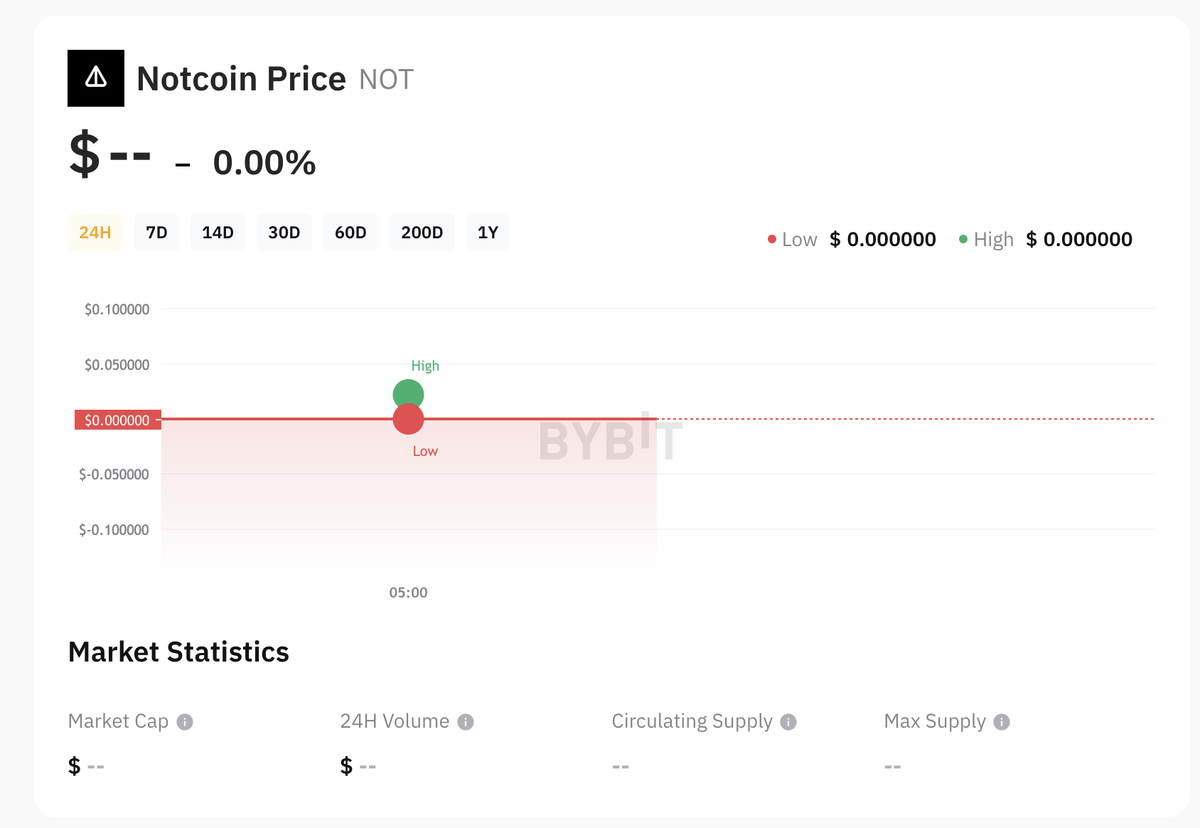 Честно про NOTCOIN – Лайфхаки как купить и майнить криптовалюту НОТ от  телеграм | Рейтинг Интернета | Дзен