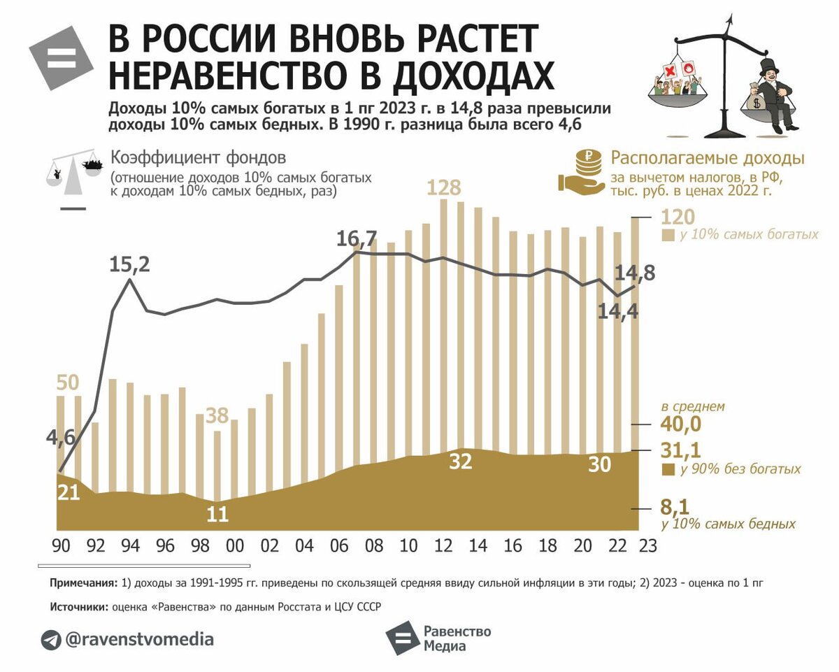 Составьте несколько задач и решите