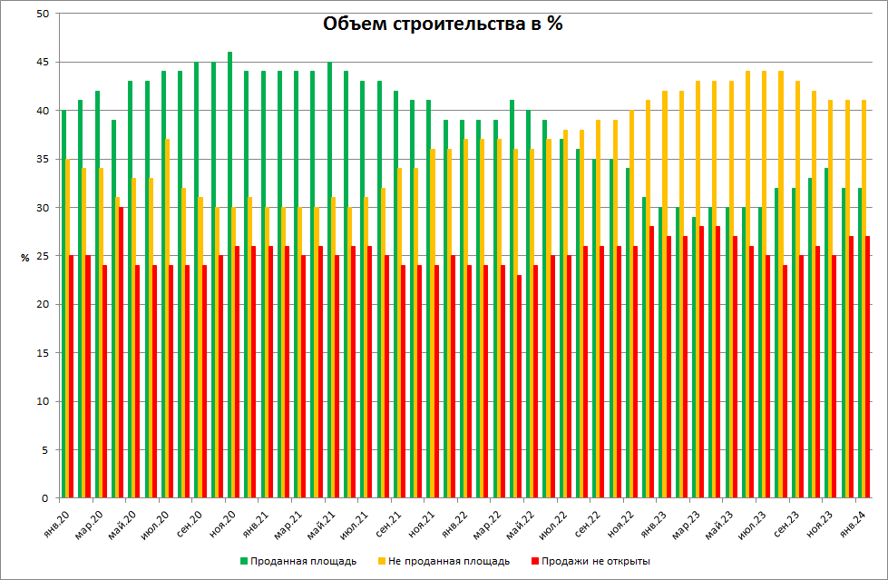 Диаграмма кризиса