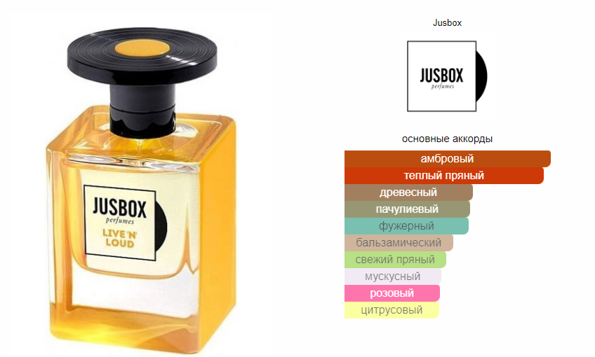 fragrantica.ru