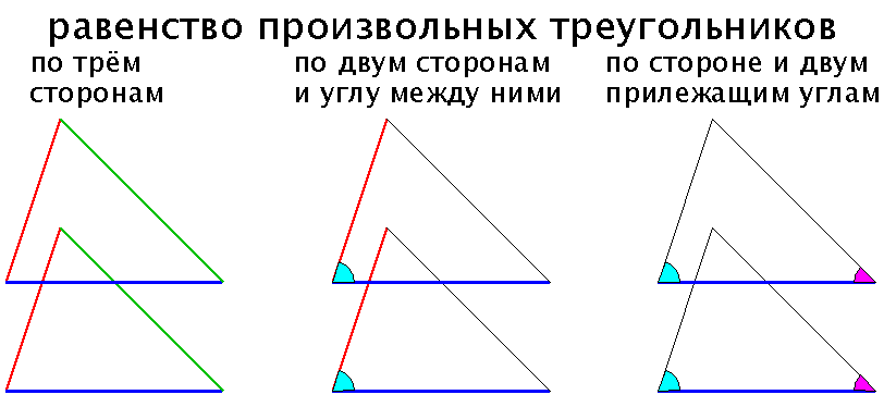 Две стороны треугольника должны быть больше третьей. 1. Сумма двух сторон треугольника больше третьей стороны. Суммадвух сторон треагольник. Суммадвух сторон треагольник.