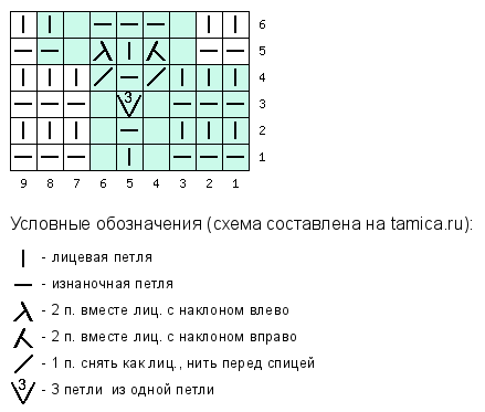 Схемы простых узоров мужских