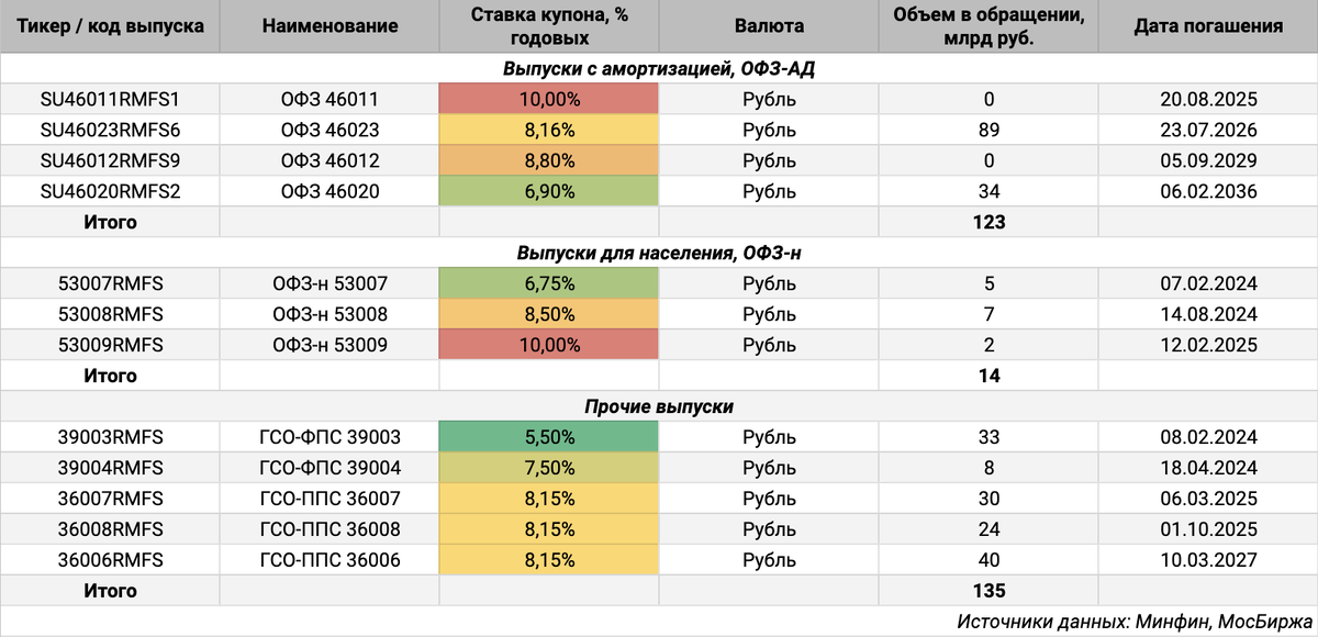 Ценные бумаги финам