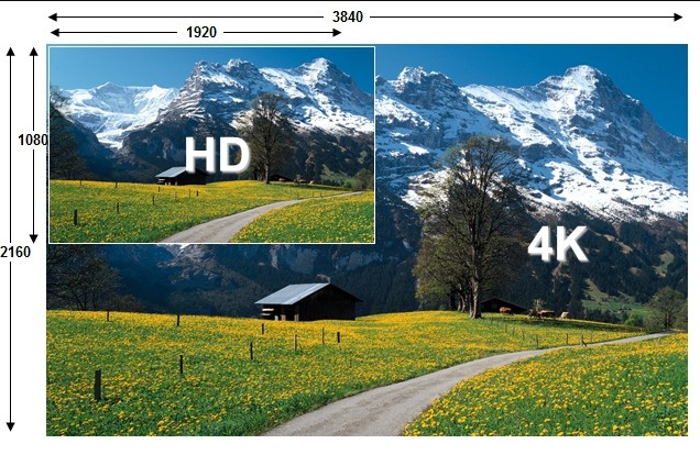 FULL HD VS 4K