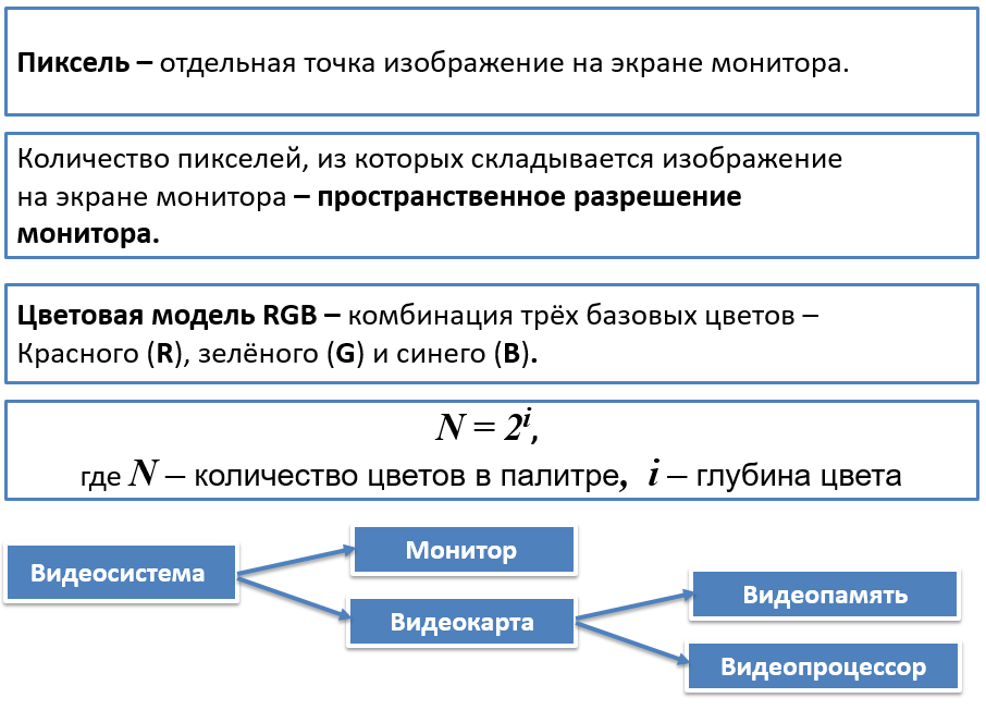 Из которых он складывается и