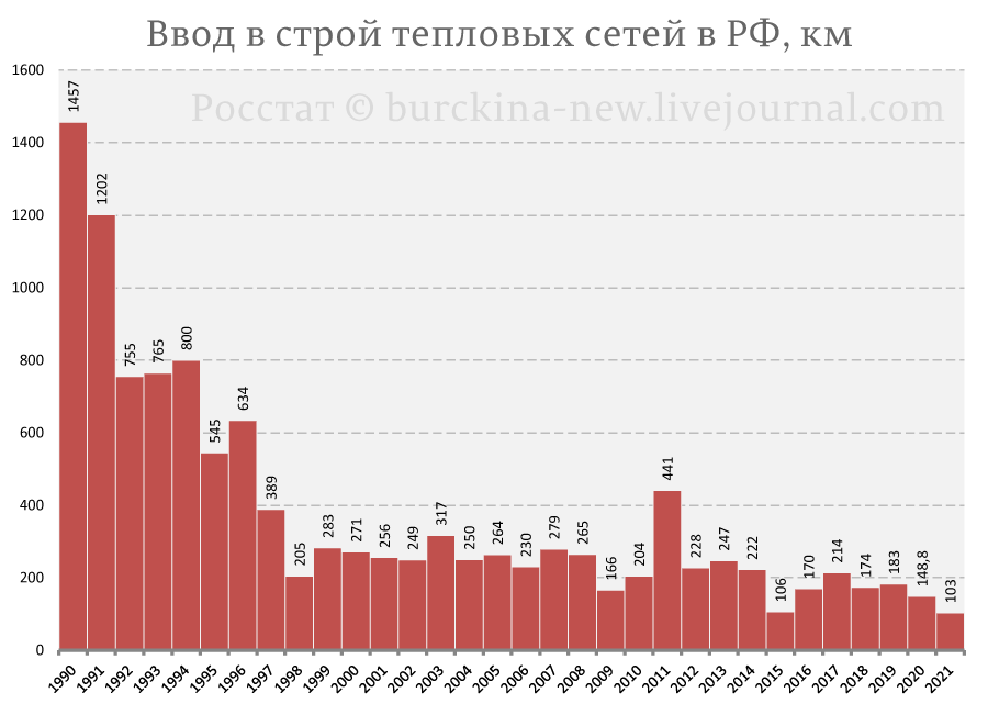 Обычный росли на