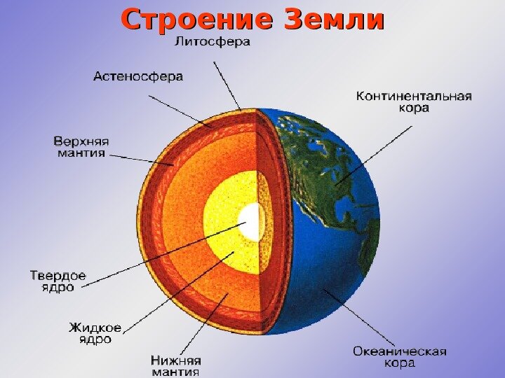 Строение Земли. Из открытых источников 