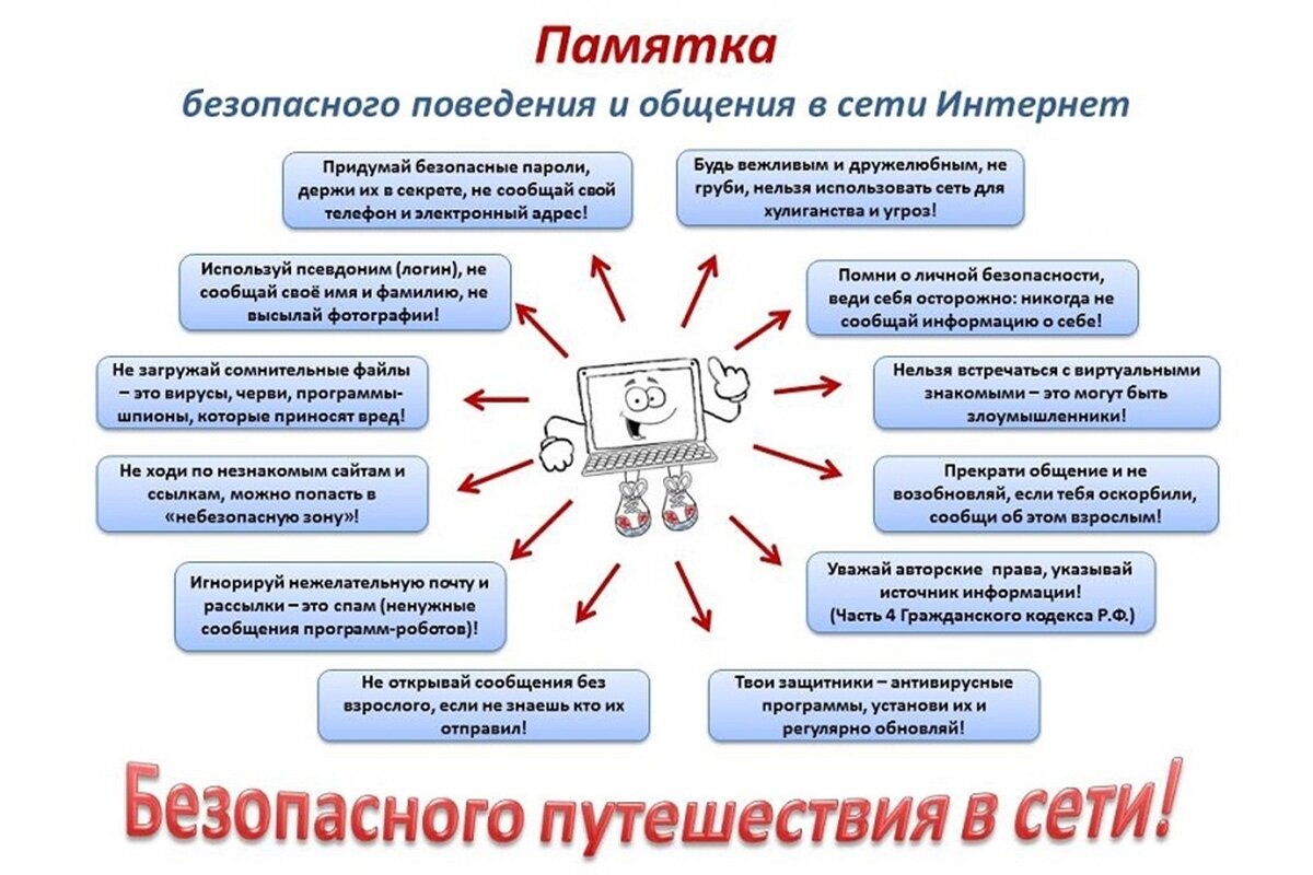 Социальный статус динамическое выражение. Социальный статус динамическое выражение