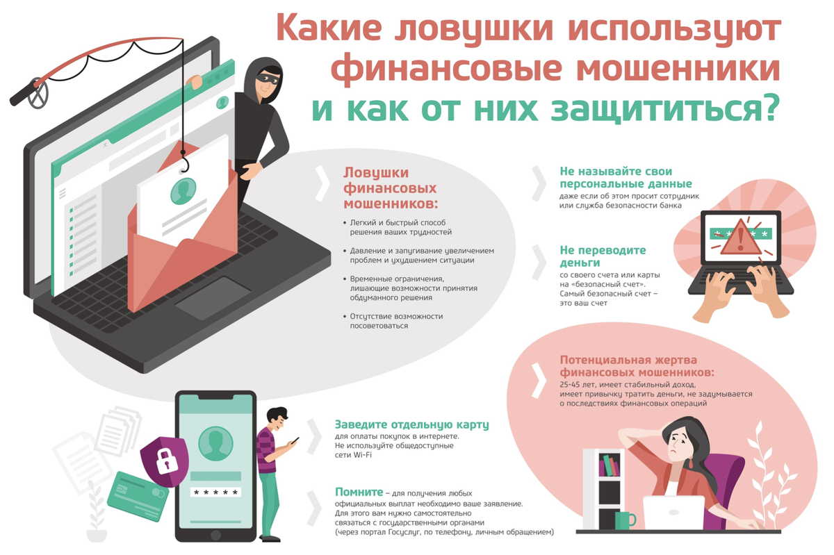 Финансовые финансового финансового использования информационной. Финансовая грамотность мошенничество. Финансовая грамотность мошенники. Повышение финансовой грамотности. Защита от мошенников.