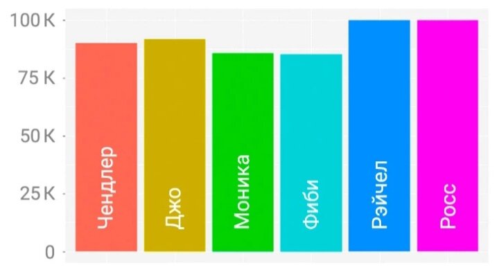Количество слов произнесённых героем
