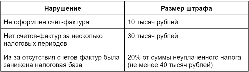 Третьей по счету. Счет 91.3. Buxgalteriyada 03 счет