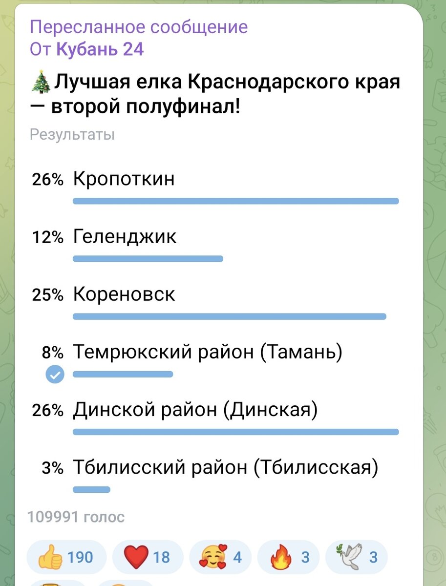 Ну вот и закончились новогодние праздники.  Нконец то! Честно говоря мы уже устали отдыхать! В это время года, в Тамани обычно дожди, а уехать мы никуда не могли.