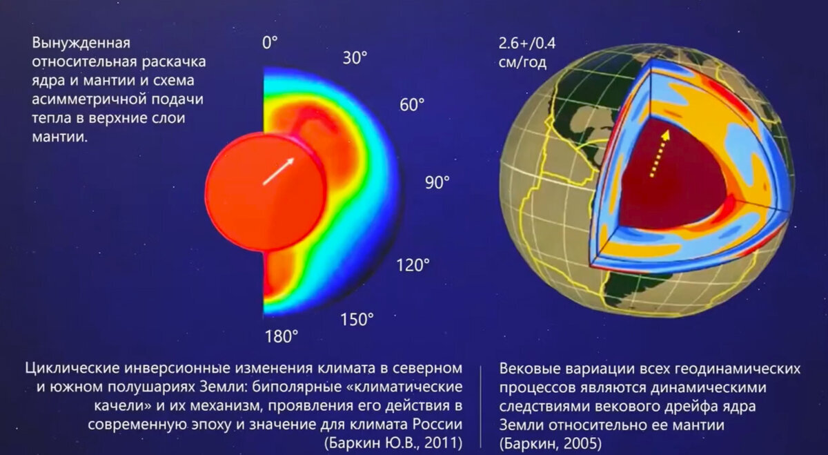 Проявить атмосфера