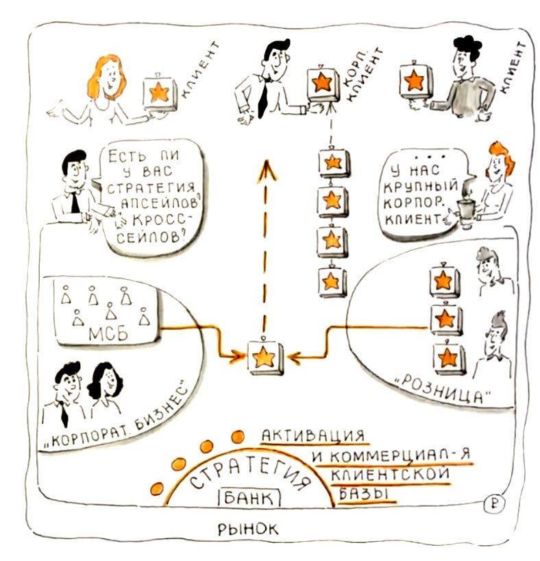 Продуктовый подход в банках: стратегия притока по целевым сегментам