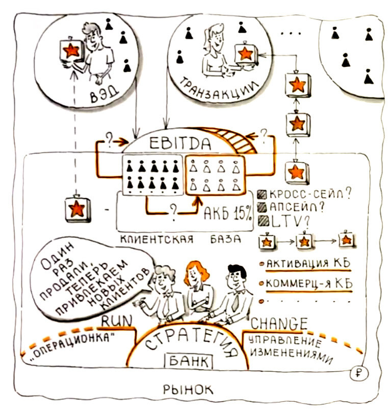Продуктовый подход в банках: стратегия притока по целевым сегментам