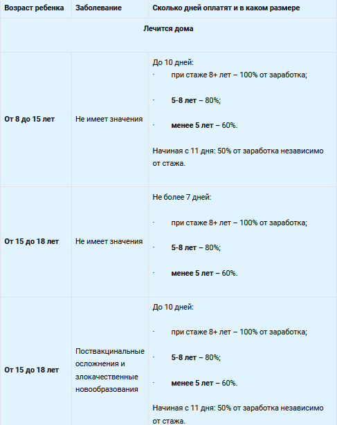 Оплата больничного 100