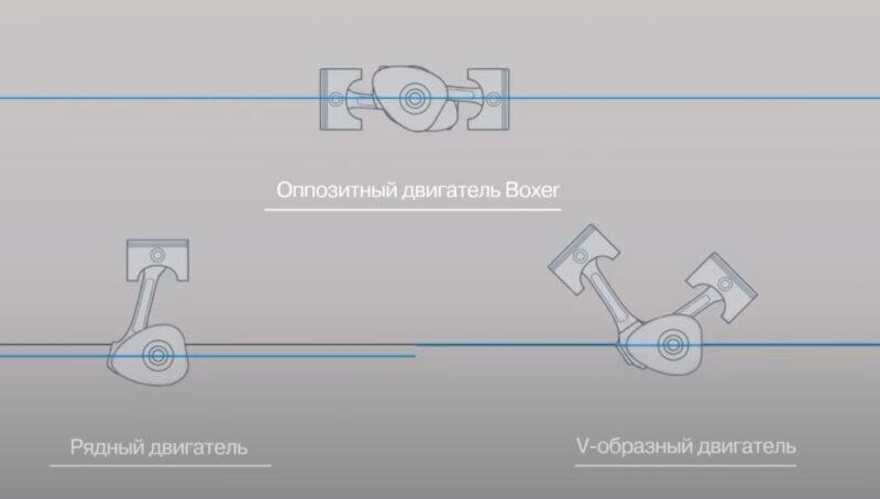 Оппозитный двигатель на авто – хорошо это или плохо | bibimot | Дзен