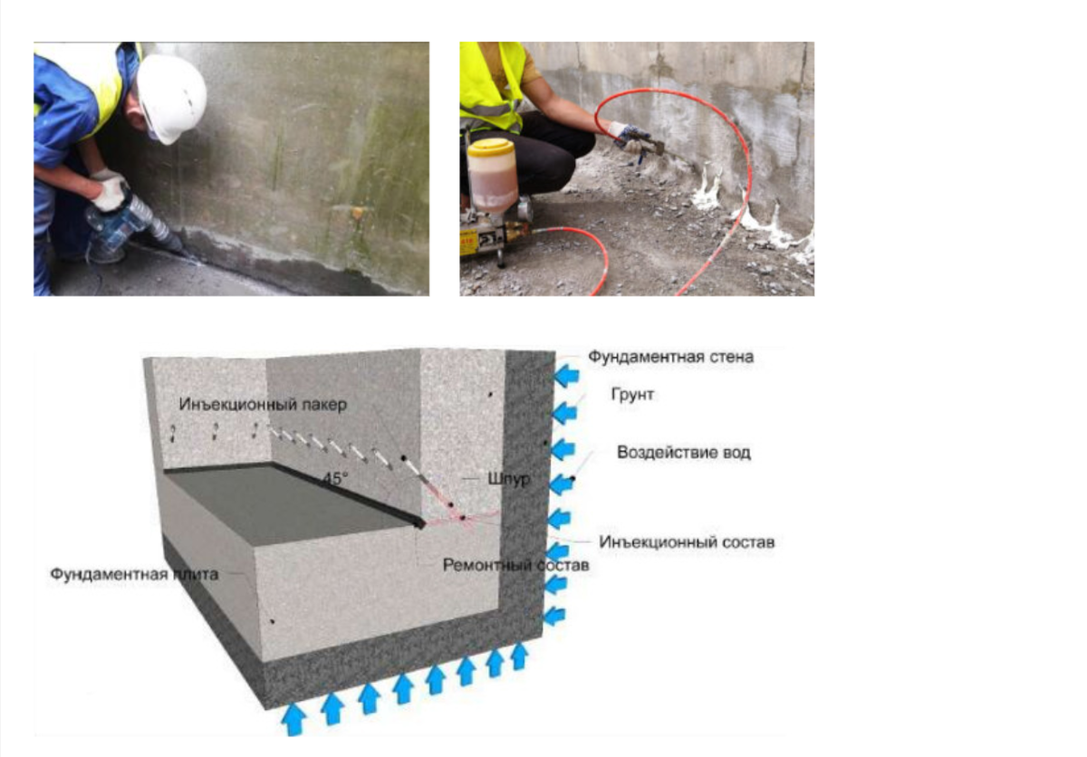 Гидроизоляция пола подвала дома: Методы, технологии устройства и материалы  | 🔥Инъектирование в Сочи | Инъекционная Гидроизоляция | Дзен