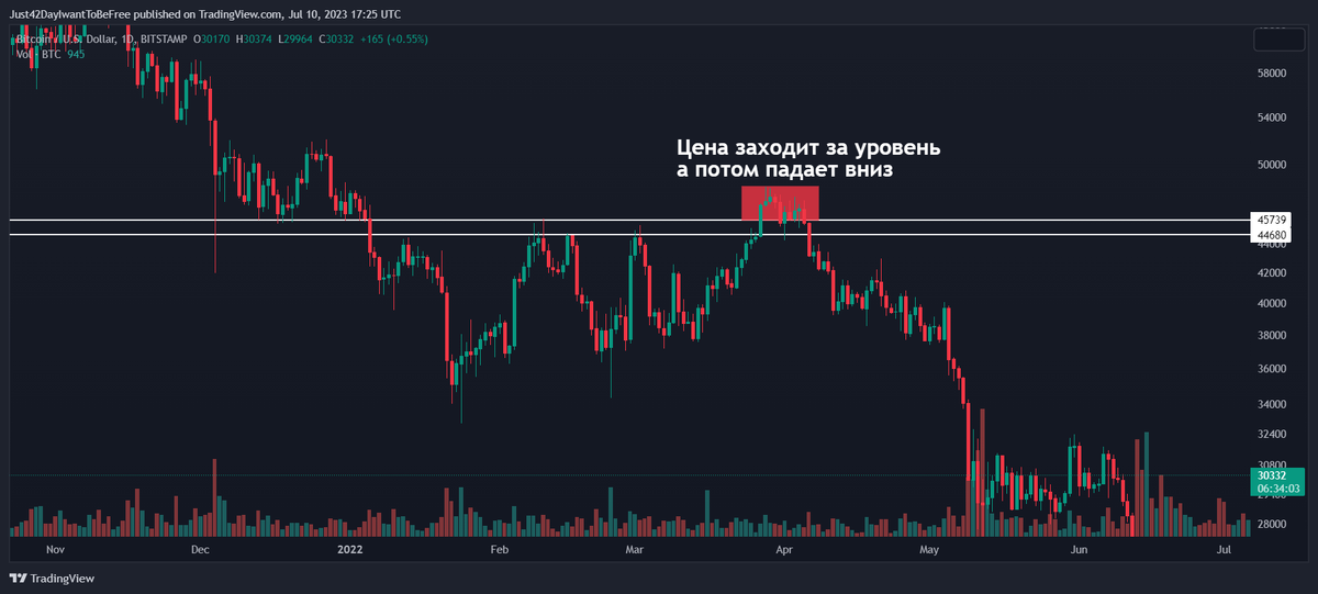 Поддержка используется