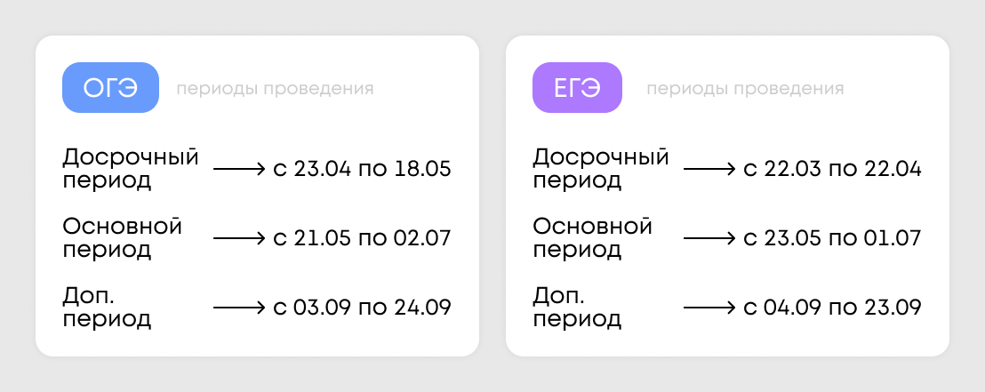 «Сдам экзамен в досрочный период. Не получится — пересдам в основной срок». Так рассуждают школьники, когда слышат о том, что выпускные экзамены можно сдавать досрочно.-2