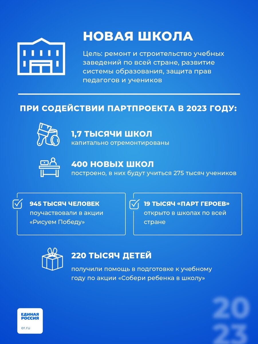 Итоги работы партийных проектов Единой России за 2023 год | ЕР ДНР | Дзен