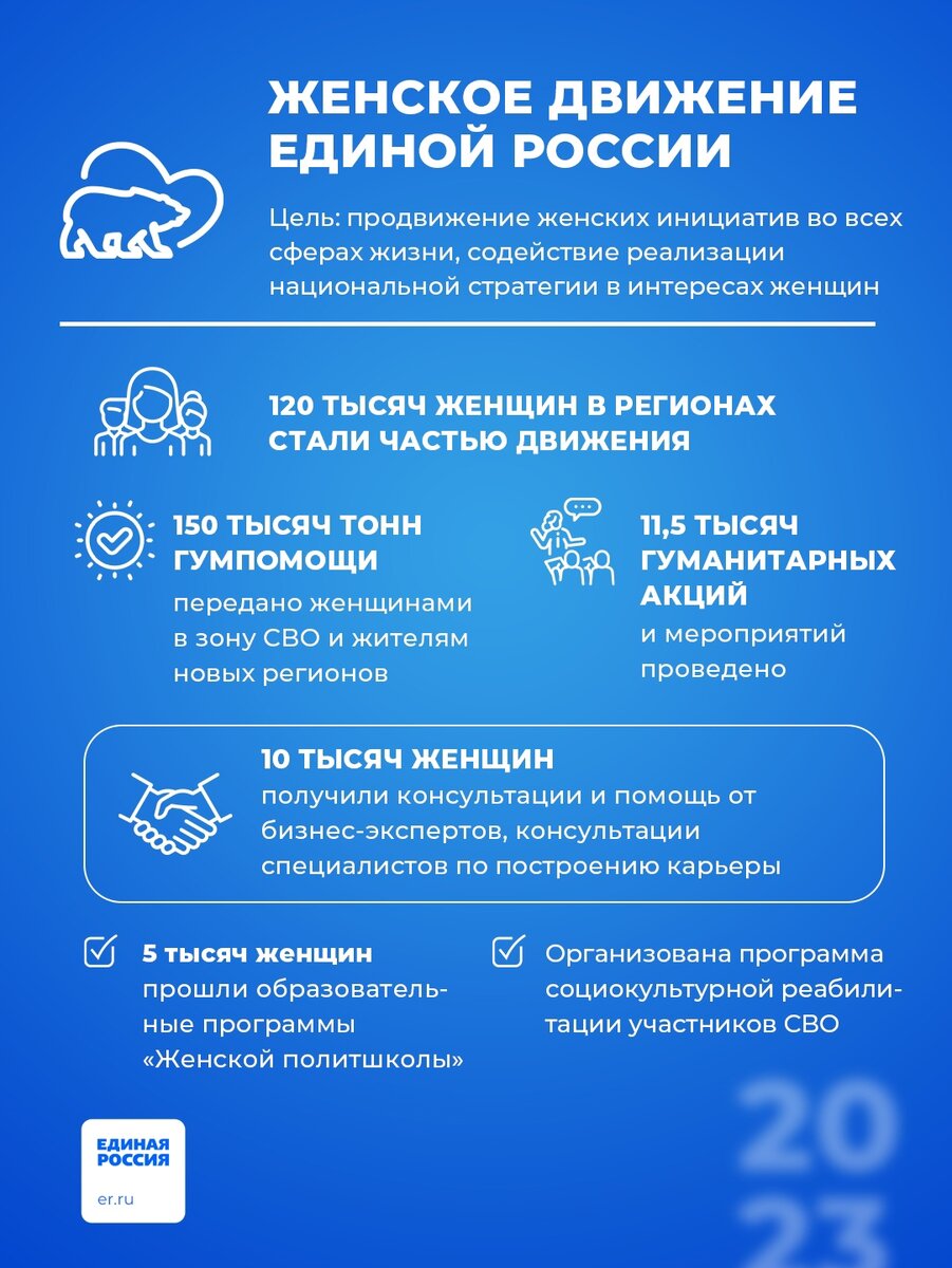 Итоги работы партийных проектов Единой России за 2023 год | ЕР ДНР | Дзен