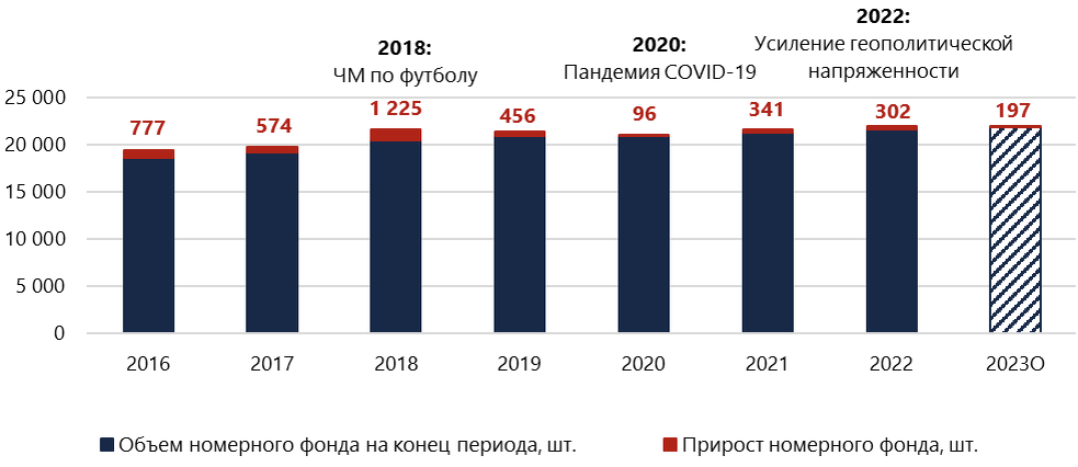 Открой последний раз