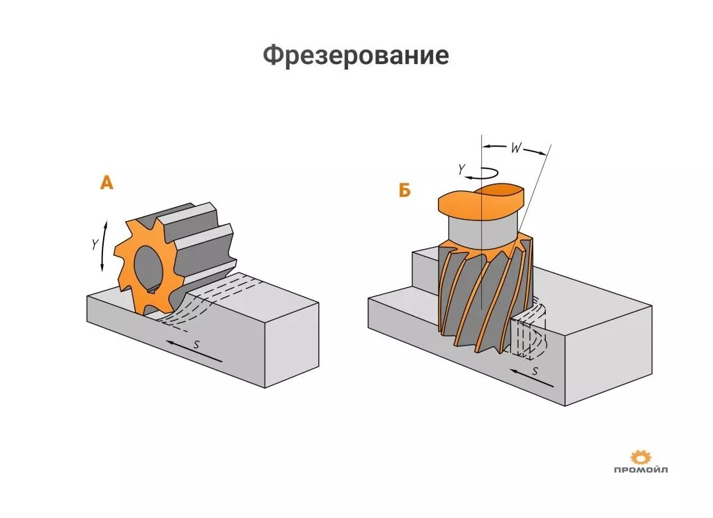 10 лучших идей резьбы по дереву для начинающих